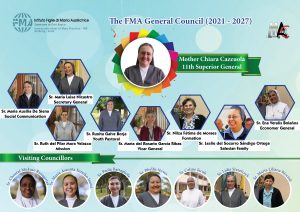 The FMA General Council (2021 - 2027)